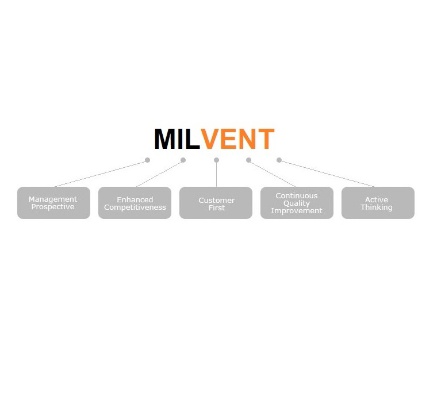 Shenzhen Milvent Technology Co.,Ltd Photo 1