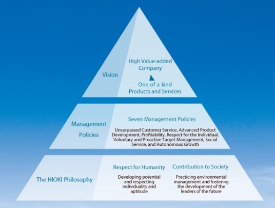 HIOKI EUROPE GmbH Photo 1