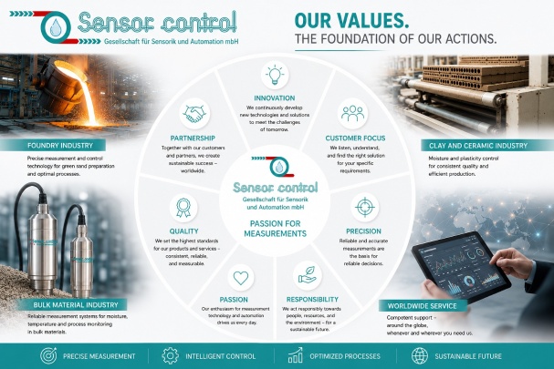 SENSOR CONTROL GmbH Photo 1