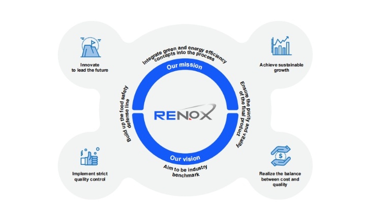 Renox Flow Photo 1