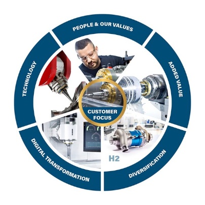 FISCHER AG - Präzisionsspindeln Photo 1