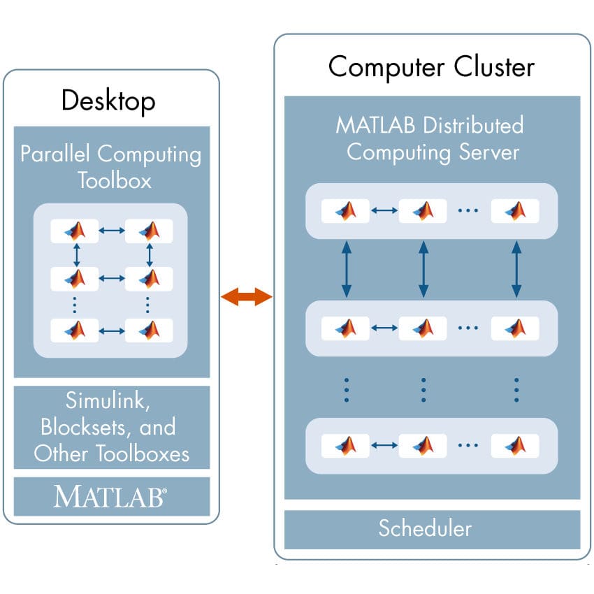 服务器软件 - MATLAB Distributed Computing Server™ - The MathWorks