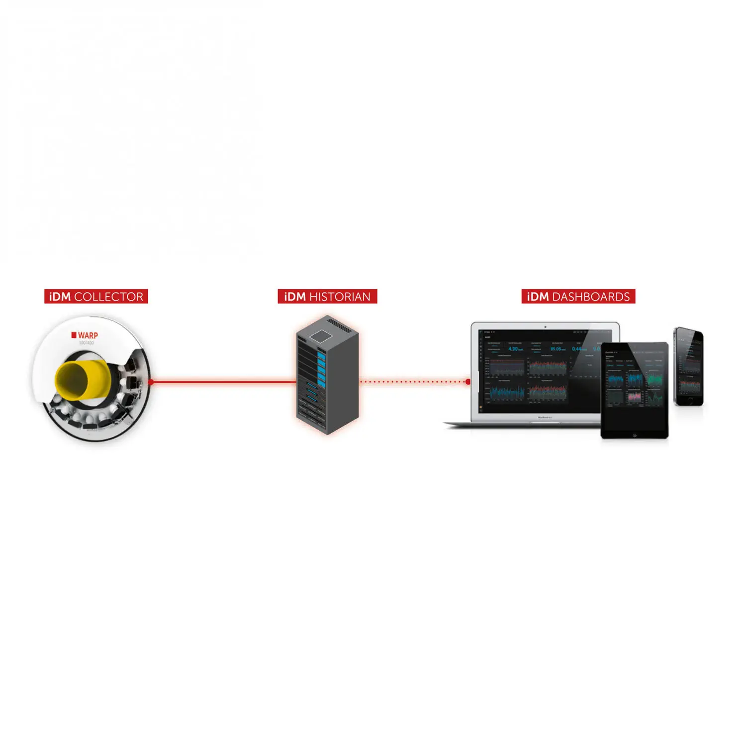 数据分析系统- iDM 4.0 - iNOEX GmbH - 自动