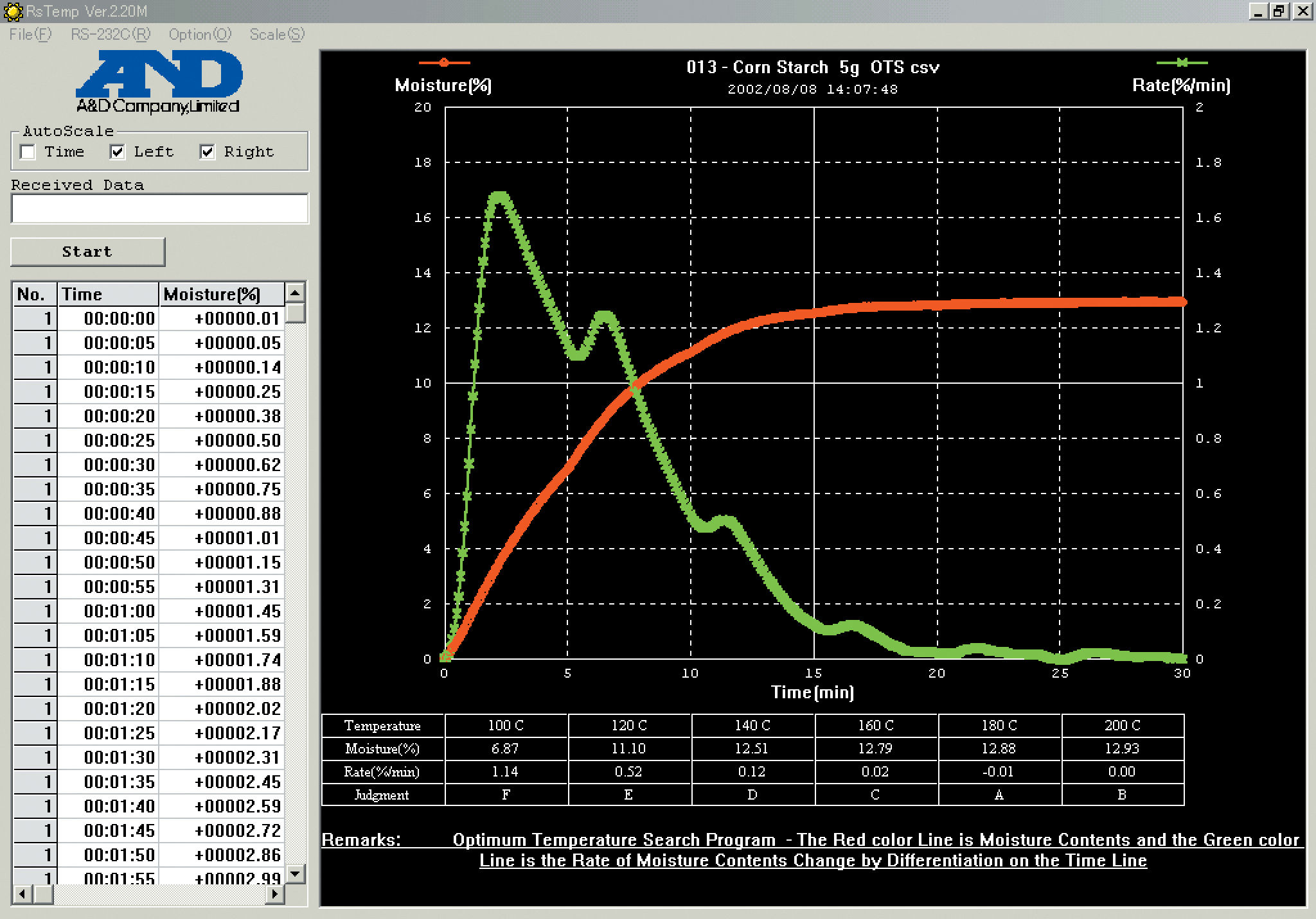 湿度计- MS-70/MX-50/MF-50/ML-50 - A&D COMPANY, LIMITED