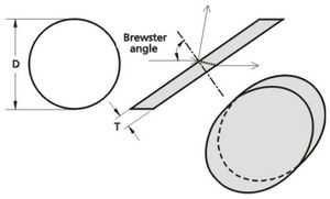 Brewster偏振角光学窗口 1