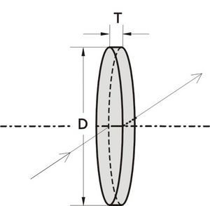 光学窗口 1