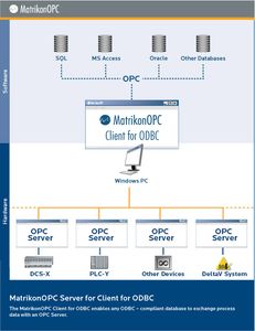 OPC客户机