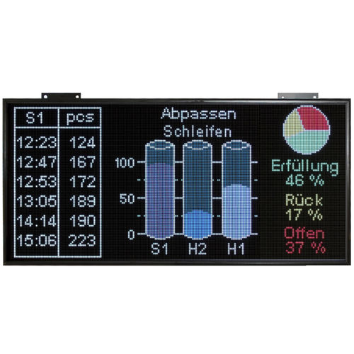 LED式显示屏 - LX P6 series - VISUAL ELECTRONIC GmbH - 工业 / 控制 / 户外