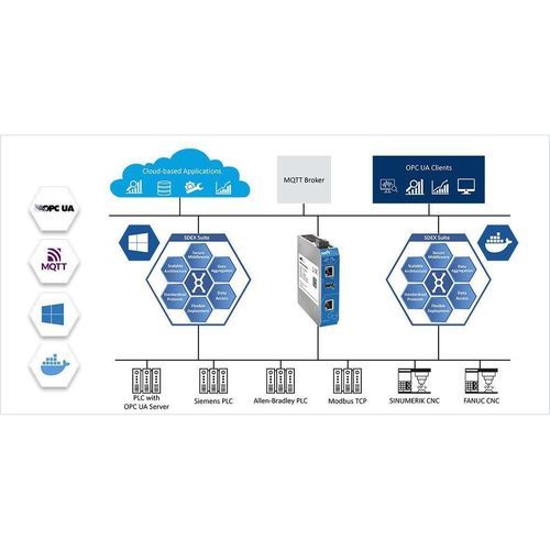 OPC软件组 - SDEX - Softing Industrial Automation/德国Softing - OPC服务器 / 监控 / 自动化