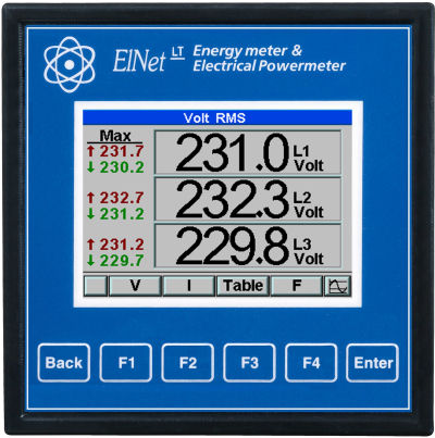 三相电能表 - ELNet LT - Control Applications Ltd - 面板型