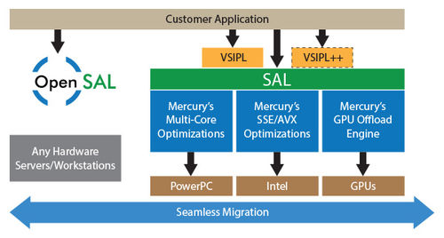 开发软件 - MultiCore Plus - MERCURY SYSTEMS - 存储 / 嵌入式 / 图像处理