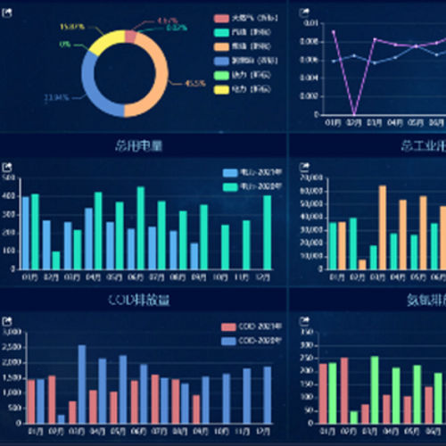 管理软件 - digital mine AIoT monitoring  - Shenzhen Wlink Technology Co., LTD - 开发 / 自动化 / 设计