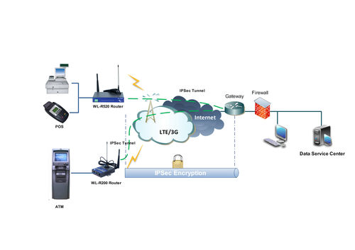 蜂窝状路由器 - 4G router for ATM project - Shenzhen Wlink Technology Co., LTD - 4G / 3G 网络 / 移动式