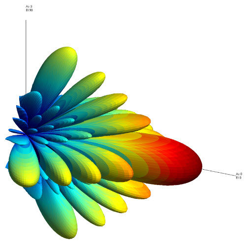 信号处理软件 - Phased Array System Toolbox™ - The MathWorks - 设计 / 可视化 / 模拟