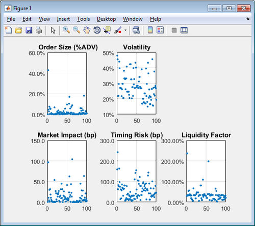 成本估算软件 - Trading Toolbox™ - The MathWorks - 分析