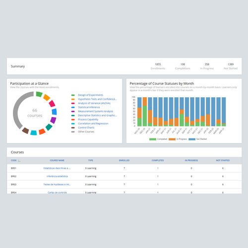 数据分析软件 - Education Hub - MINITAB Ltd - 静态分析 / 测量 / 质量