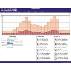 可视化软件 - PFSU940-30 NET UPGRADE CHARTS (PUK) - ELECTREX - 监控 / 数据采集和分析 / 数据采集