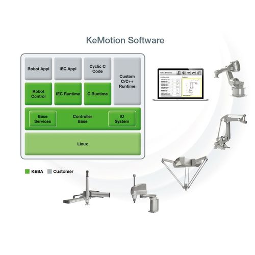 机器人应用软件解决方案 - KeMotion  - KEBA Group AG/科控 - 配置 / 优化 / 热量模拟