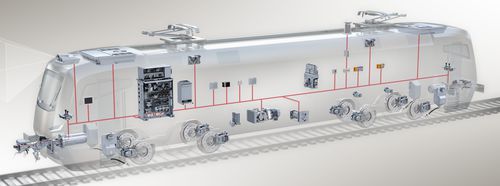 碟式铁路制动系统 - Knorr Bremse - 气动 / 电控气动 / 货运