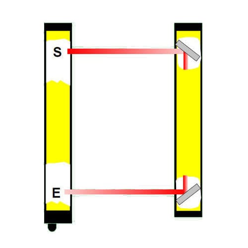 4类安全防护光幕 - ULVT 500/2R - Fiessler Elektronik - 多束 / 路障式 / IP65