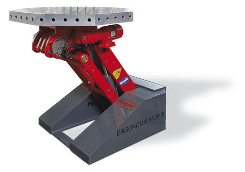 机械手 - Ergonomix® - DEMMELER
