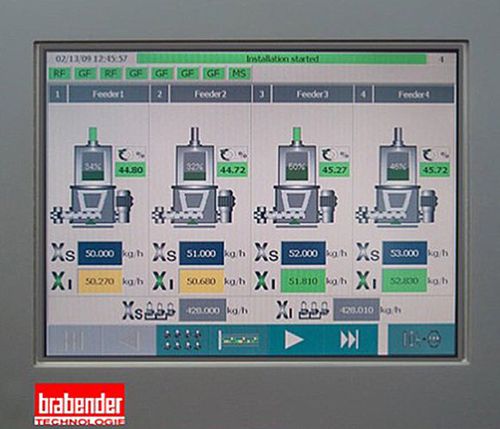 触摸屏操作面板 - Congrav® OP16-E - Kubota Brabender Technologie GmbH - 彩色 LCD / IP65 / RS422/RS485
