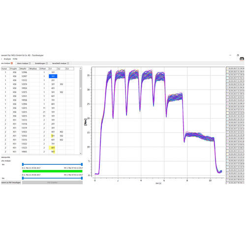 测量软件 - Toolanalyzer - MCU GmbH & Co., KG - 控制 / 分析 / 数据分析