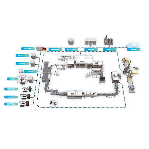 控制软件 - SWM LIne Supervisor - SMI Group - 管理 / 监控 / 报告
