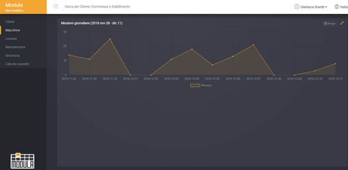 仓库管理（WMS）软件 - Cloud - Modula - 云计算