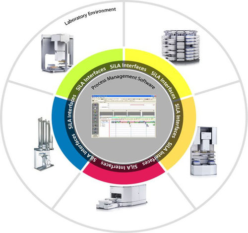 自动化软件 - SiLA - infoteam Software AG - 实验室 / 自动化