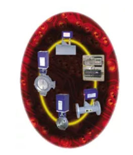 爆炸控制系统 - SMARTFIRE® - Honeywell Thermal Solutions - 工业