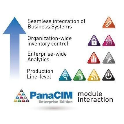 ERP软件 - PanaCIM - Panasonic Factory Automation Company - 监控 / MES / 质量