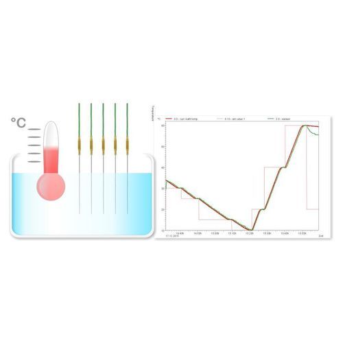 可视化软件模块 - Ahlborn Mess- und Regelungstechnik GmbH - 编程 / 自动化 / 数据采集