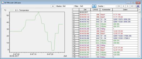 可视化软件模块 - CAN-Trace - Ahlborn Mess- und Regelungstechnik GmbH - 数据采集 / 数据导入导出 / 数据导出