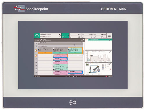 可编程自动化控制器 / RS485 - Sedomat 6007 - SEDO TREEPOINT - RS232 / Ethernet TCP/IP / ModBUS RTU