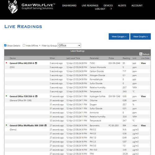 有毒气体监测软件 - GrayWolfLive™ 3.0 - GrayWolf Sensing Solutions - 远距离可用 / 用于CVC系统 / 用于室内空气质量