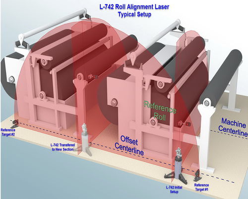 激光矫直系统 - L-742 Dual Scan&reg; - Hamar Laser - 滚筒 / 高精度 / 几何