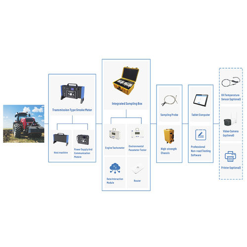 废气探测系统 - Standard version - Cubic Instruments (Wuhan) Ltd. - 用于柴油车 / 用于非道路机械
