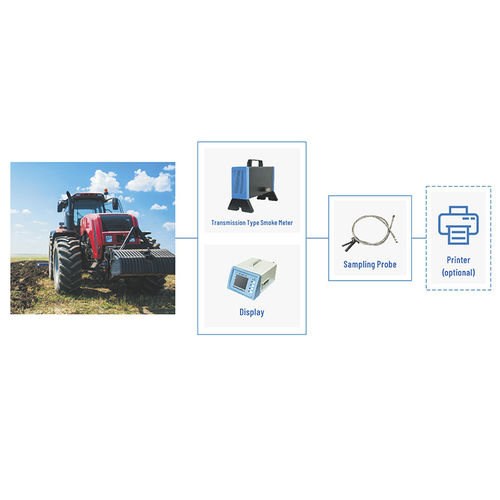 废气探测系统 - Stand-alone version - Cubic Instruments (Wuhan) Ltd. - 用于非道路机械 / 用于柴油车 / 独立
