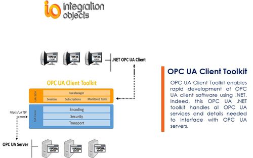 开发软件 - OPC UA Client Toolkit - Integration Objects - OPC / 统一架构