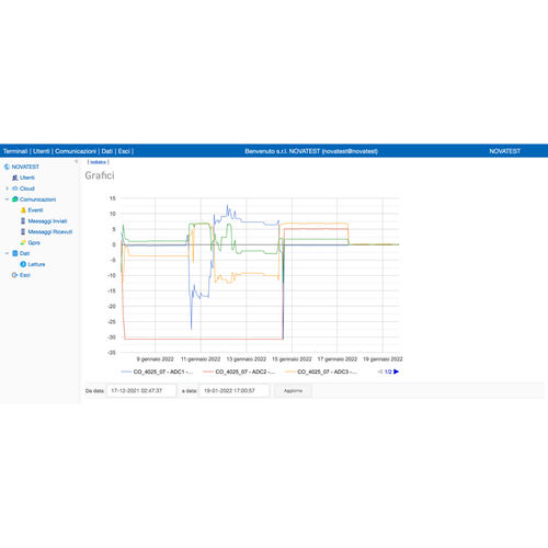 数据管理软件 - MONITORING DATA MANAGER - Novatest - 数据分析 / 用于土木工程 / 网页浏览器
