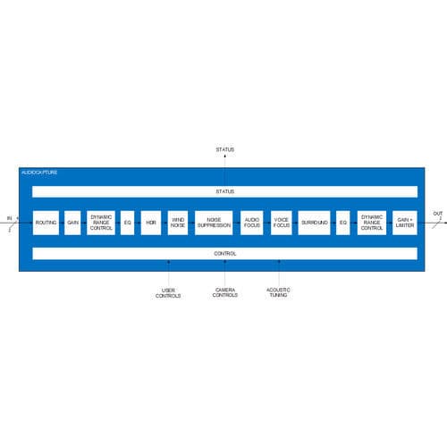 控制软件 - AudioCapture - Shenzhen Goodix Technology Co. Ltd - 质量 / 音频 / 用于智能手机