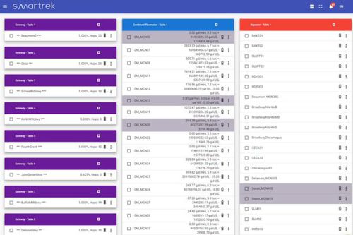 数据仪表盘移动应用 - WEBAPP3 - Smartrek Technologies Inc. - 控制 / SCADA / 远程管理
