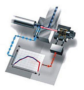 热流道系统 - Active Gate™ - Synventive Molding Solutions