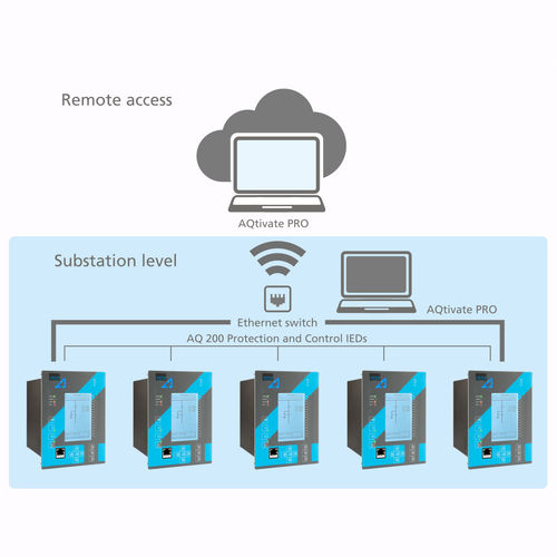 监控软件 - AQTIVATE PRO - Arcteq Relays Ltd - HMI终端 / 配置 / 试运行