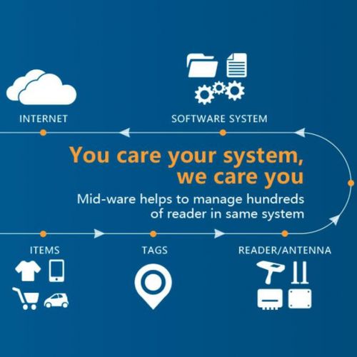 管理软件 - Hopeland - Shenzhen Hopeland Technologies Co.,Ltd - 监控 / 编程 / 接口