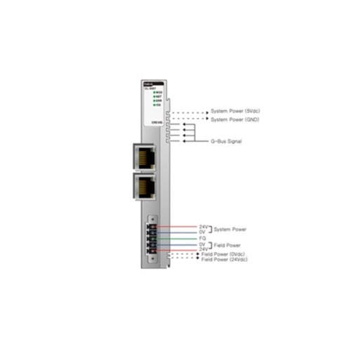 测试电源适配器 - GL-9087 - Beijers Electronics APAC - 用于 DIN 导轨 / DIN / 以太网