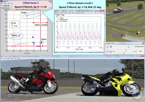 机械模拟软件 - BikeSim - AMET Srl - 热量模拟 / 用于发动机