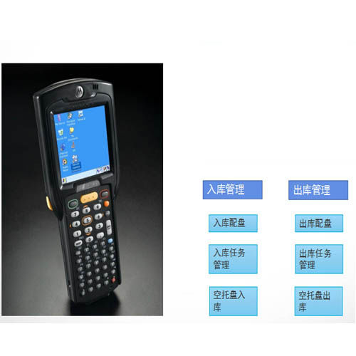 便携式终端 - RF - Guangdong Sunli Intelligent Logistics Equipment Co., Ltd. - 带键盘 / 无线型