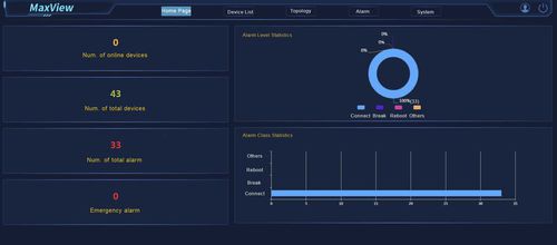 管理软件 - MaxView  - Wuhan Maiwe Communication Co., Ltd - 接口 / 集成管理软件包 / 工业